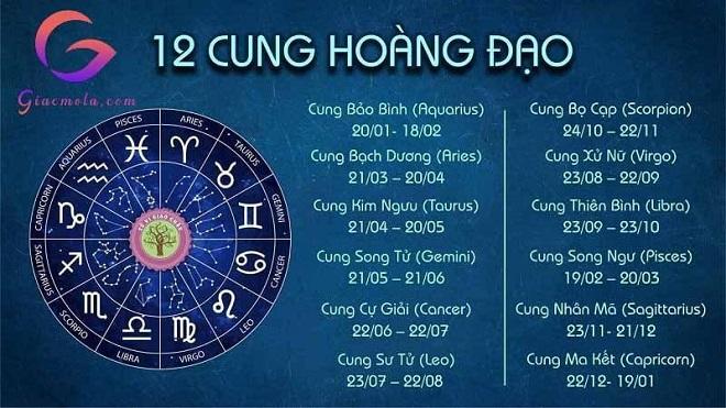 12 cung hoàng đạo ngày sinh tháng sinh - giacmola.com.